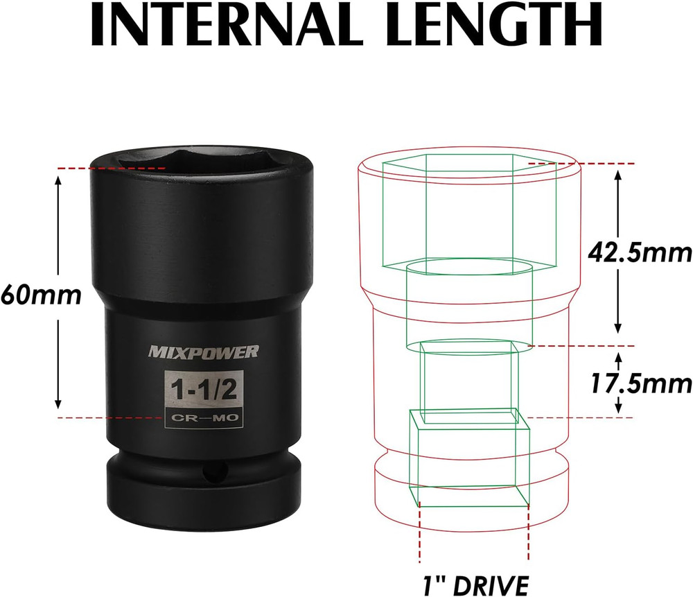 1" Drive Budd Wheel Impact Socket Set 5PCS