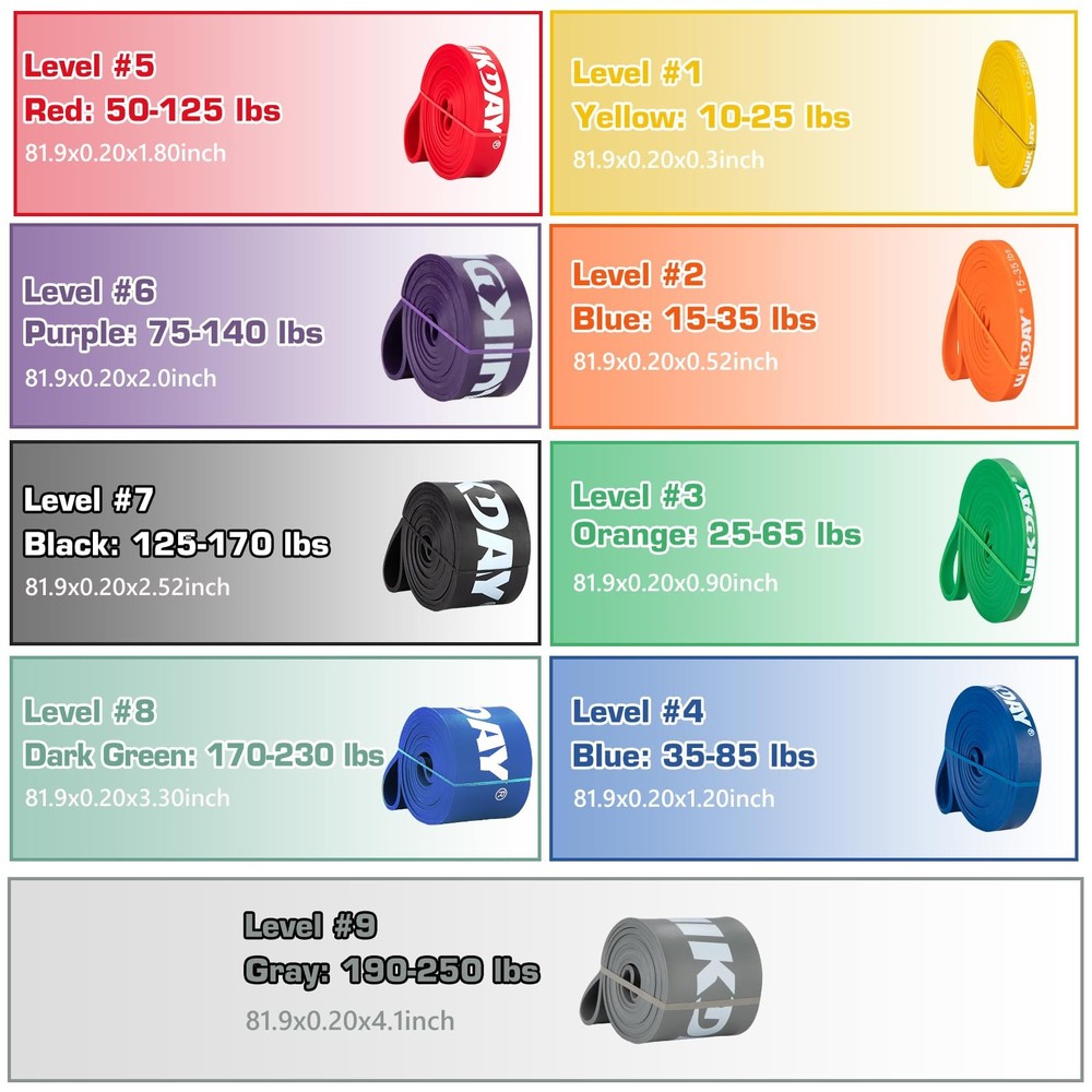 Resistance Bands for Working Out, Exercise Bands, Workout Bands, Pull Up Assi...