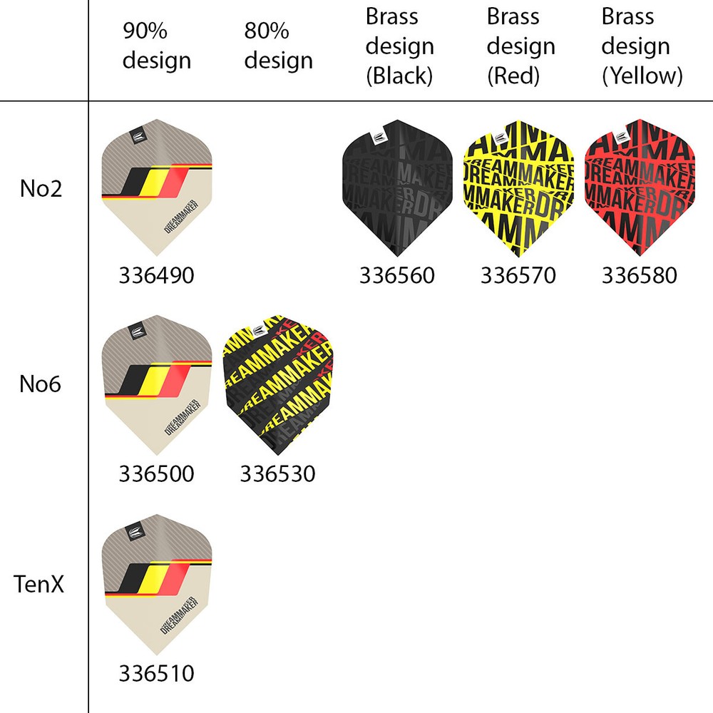 Dimitri van den Bergh Dart Flights by Target