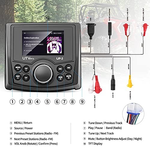 Powersports UTV Stereo AM/FM with Bluetooth Streaming 3 Zone, Compatible to