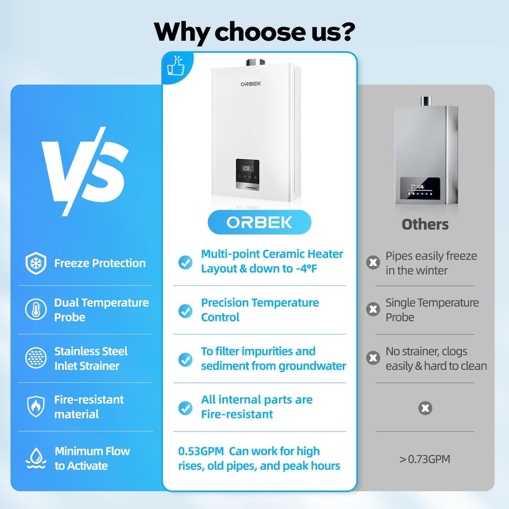 Natural Gas Tankless Water Heater - Max 3.6 GPM 80,000 BTU Indoor Installatio...