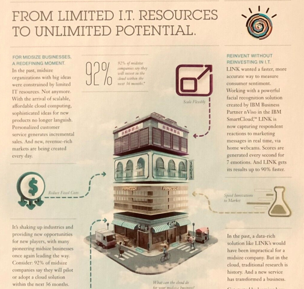 2012 IBM Cloud Computing Advertisement Scalable Resources Technology Print AD