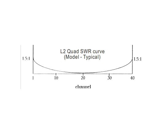 2 ELEMENTS TRUE CB 11 METERS QUAD ANTENNA 8KW, DUAL POLARIZATION