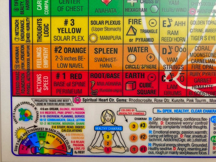 CHAKRA Rainbow® Centers CHART-Inner Light Resources-LrgCard/Sm Poster-InnerLight