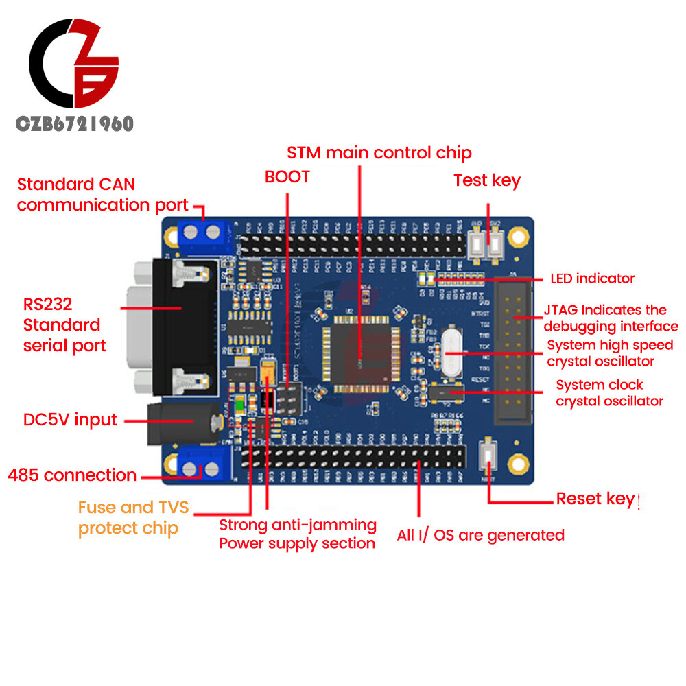 STM32F103VET6/STM32F103C8T6 Industrial Control Development Microcontroller Board