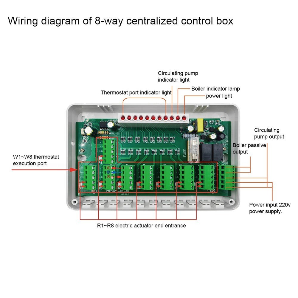 Central Heating Pump Valve Actuator Controller for Floor Heating System