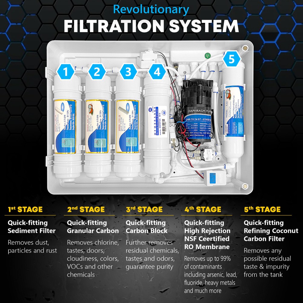 Compact 5-Stage Reverse Osmosis System, NSF Certified 50GPD Membrane