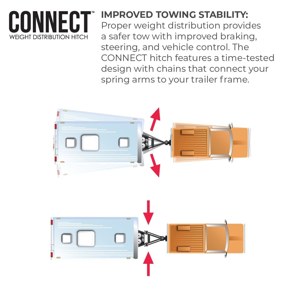 Weight Distribution Hitch Fastway Connect