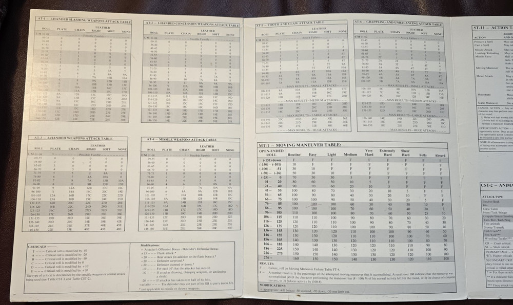 Iron Crown Enterprises, Inc. - M.E.R.P. Combat Screen/Reference Sheets - #RP8001