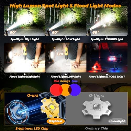 8 Modes 1000000 Spotlight Energy Saving Function, More Than 60 Hour Standby