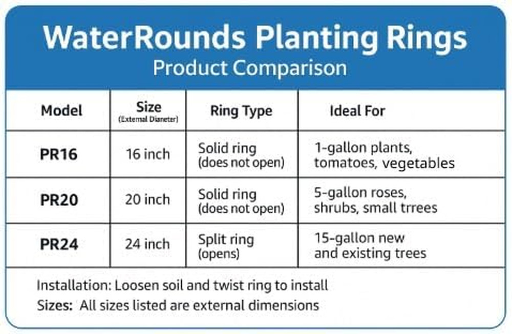 6 Pack 20" Tree & Shrub Watering Rings – Deep Root Irrigation Basin with Solid O