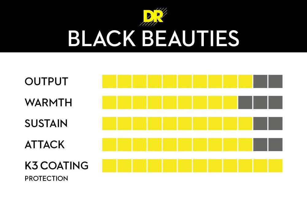 DR Strings BLACK BEAUTIES - BLACK Colored Bass Strings: 5-String Light 40-120