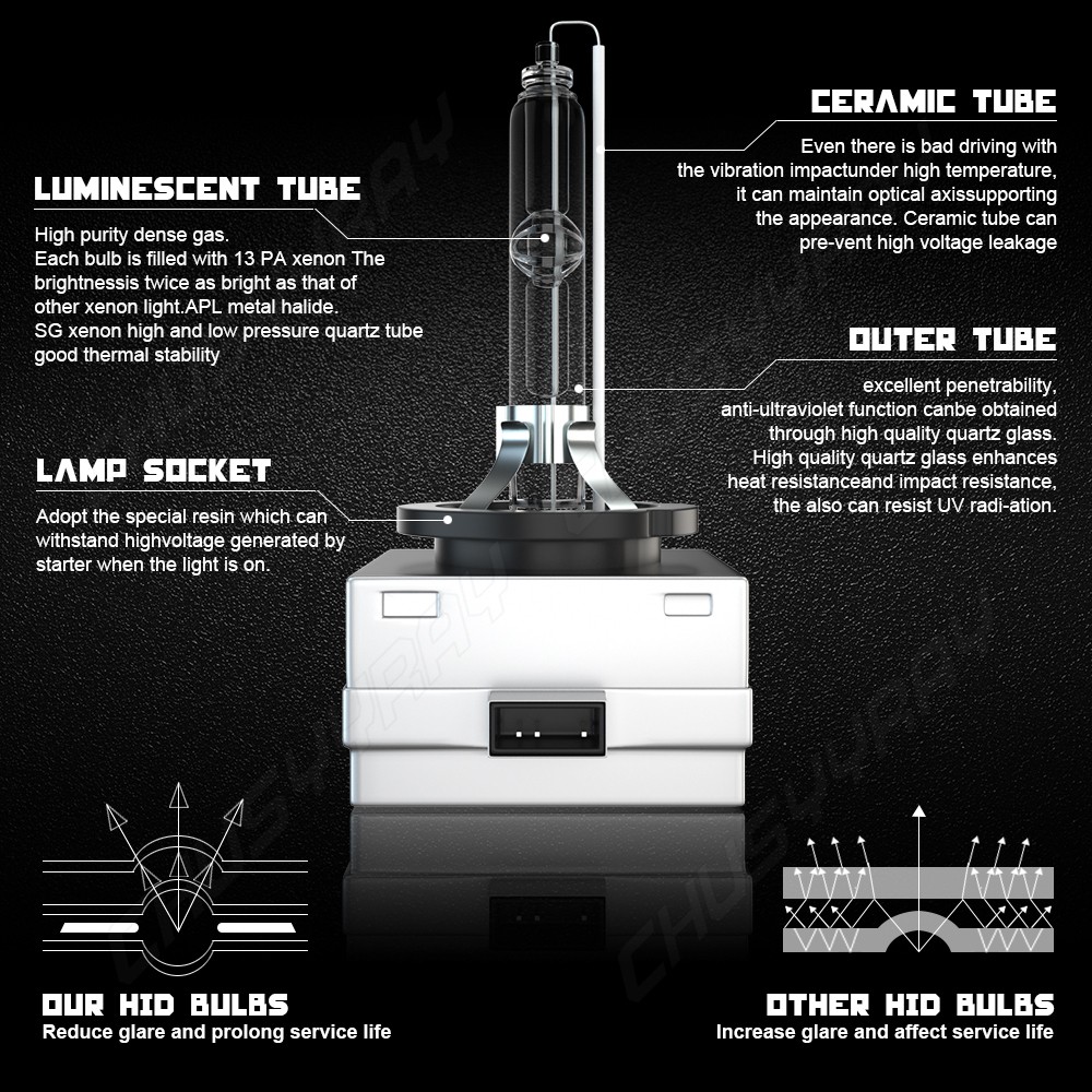 Complete HID LED Bulb Set for Lincoln Navigator 2007-2014 (Headlight+Turn+Park)