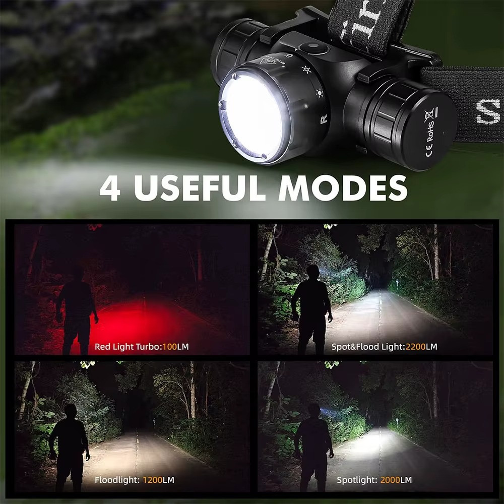 Rechargeable Flashlight Headlamp w/ 18650 USB-C EDC HS21 2000lm Multiuse Sofirn