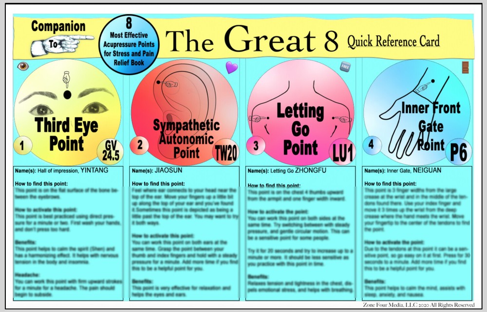 Two Acupressure Quick Reference Cards (2) Stress & Pain Relief Chart