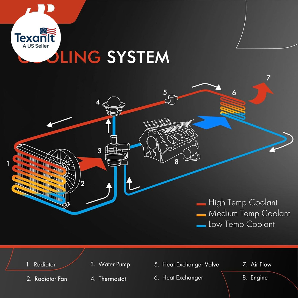 Engine Coolant Radiator Assembly Compatible with Land Rover Range Rover Evoque,