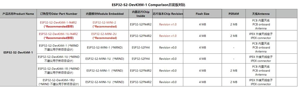 ESP32-S2-DevKitM-1-N4R2 Development Board