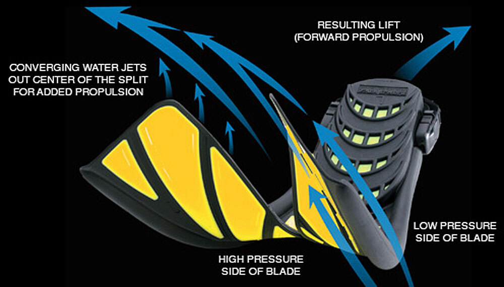 Atomic Aquatics Subframe Mask Split Fins Snorkel Set