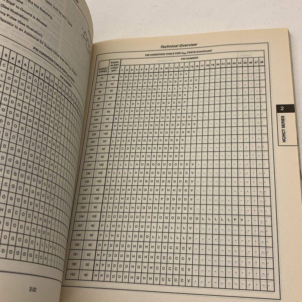 Harris Semiconductor CMOS Logic Selection Guide 1994