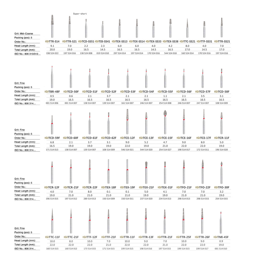 Diamond Burs ISO 524 Mid-Coarse TTF-14(Pack of 5)