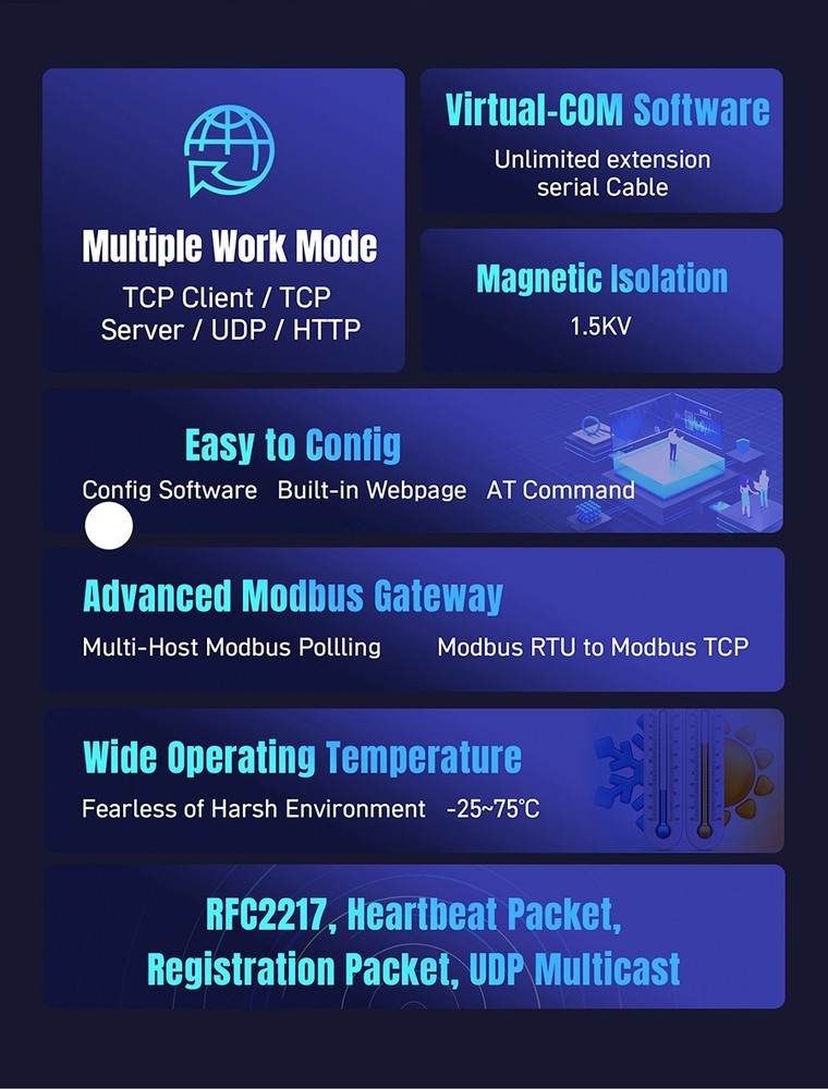 PUSR RS485 to Ethernet Serial Device Server Modbus RTU to TCP USR-TCP232-304