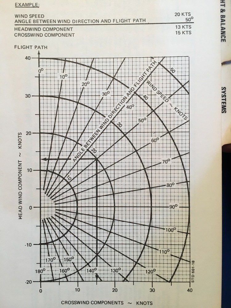 Beechcraft B-19, Sport 150 Pilot's Operating Manual