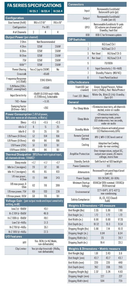 Ashly FA Series FA250.4 Power Amplifier
