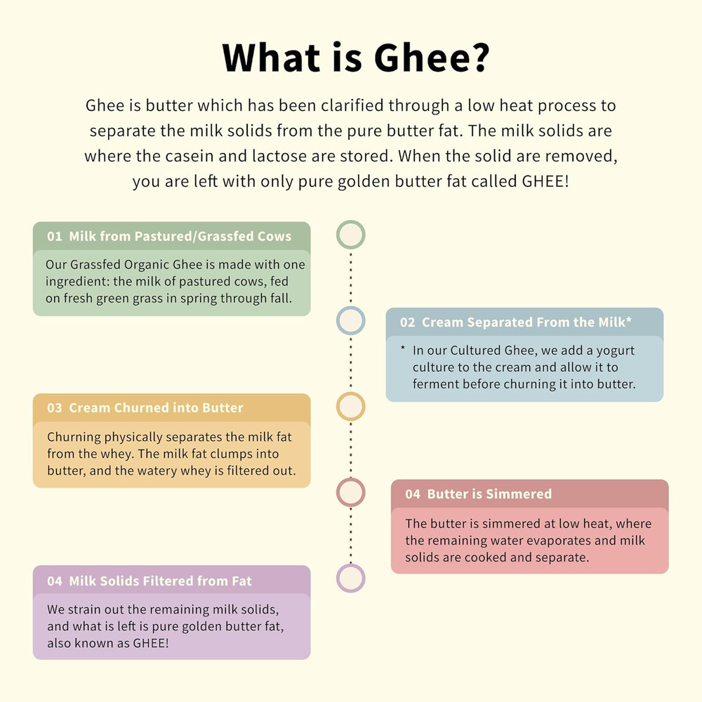 Grass Fed Ghee, 14 OZ