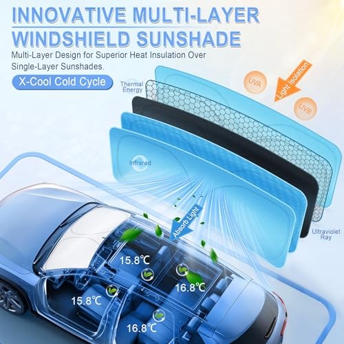Car Windshield Sun Shade – 300T Polyester, Double-Layer Design, 64" x 33.5"