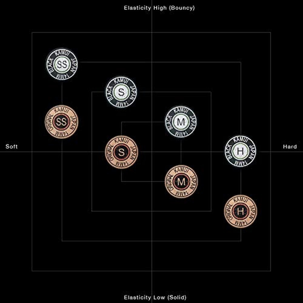 KAMUI Black Laminated Pool Billiard CUE TIP - 1 pc (Soft, 13 mm)