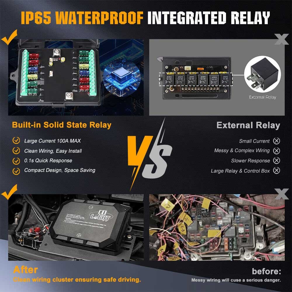 12 Gang RGB Switch Panel bluetooth App Remote Controller Multifunction 12V 24V