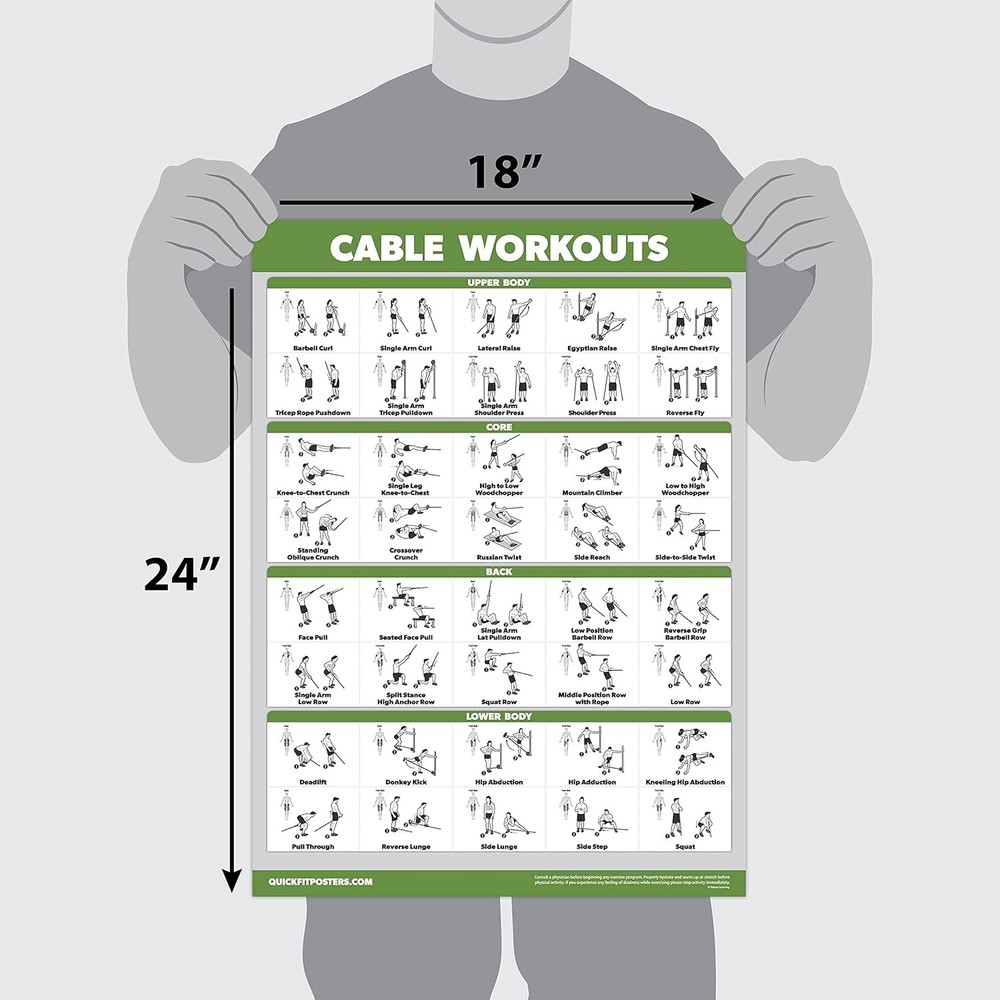 4 Pack Cable Machine Workout Posters Volume 1 & 2 Dumbbell Exercises Stretching
