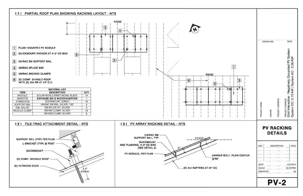 Residential Solar Permit Package Services