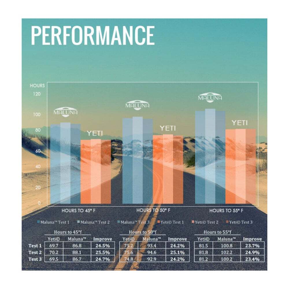 Maluna Cooler *Factory Blemished*