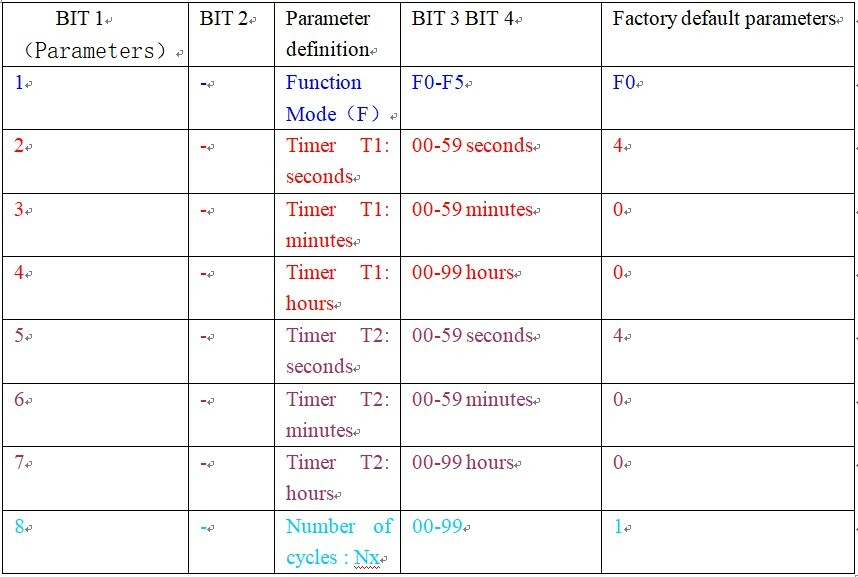 8ch DC 12V Multifunction Delay Module Cycle Timer Switch for Power sequencer