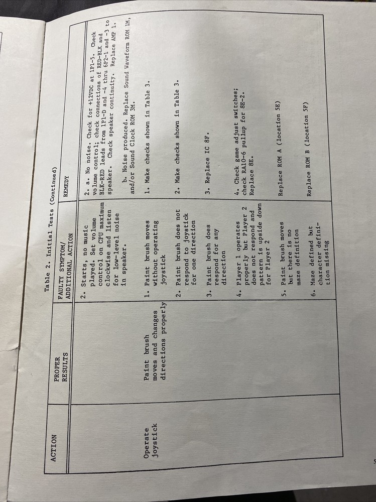 Make Tracks Video Arcade Game Manual, Williams