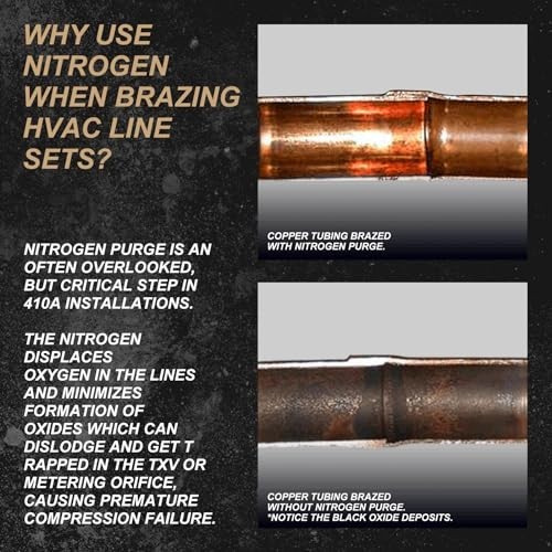 Nitrogen Purging Regulator - Adjustable Pressure Control for Welding & Industria