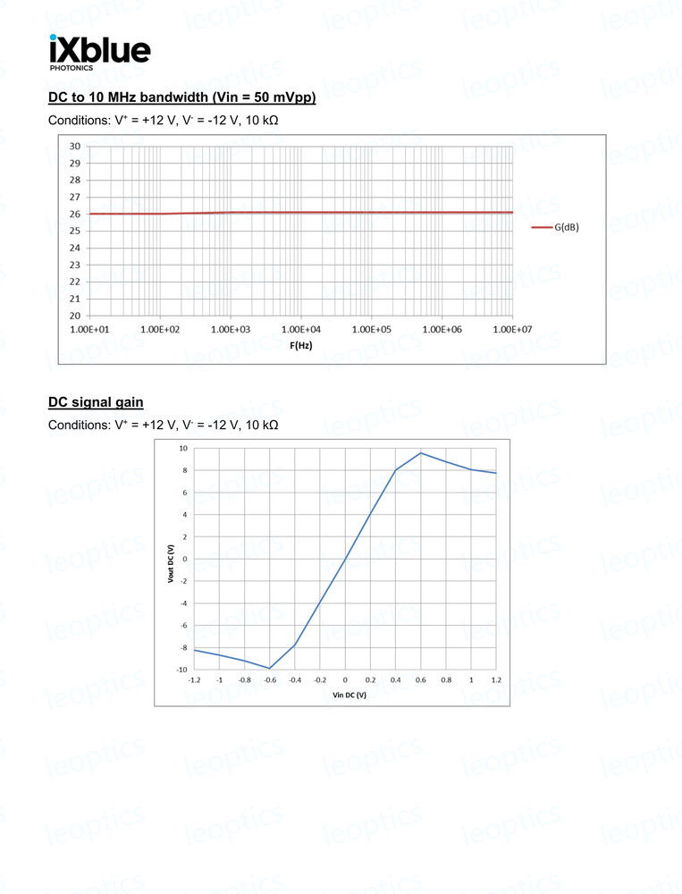iXblue Non-inverting VErsatile RF Amplifier Module 750 MHz DR-VE-0.5-MO