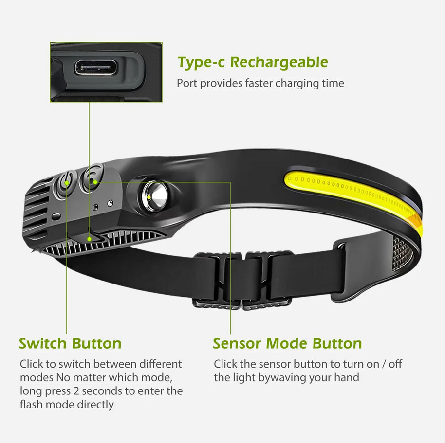 LumiLuxLight LED Headtorch