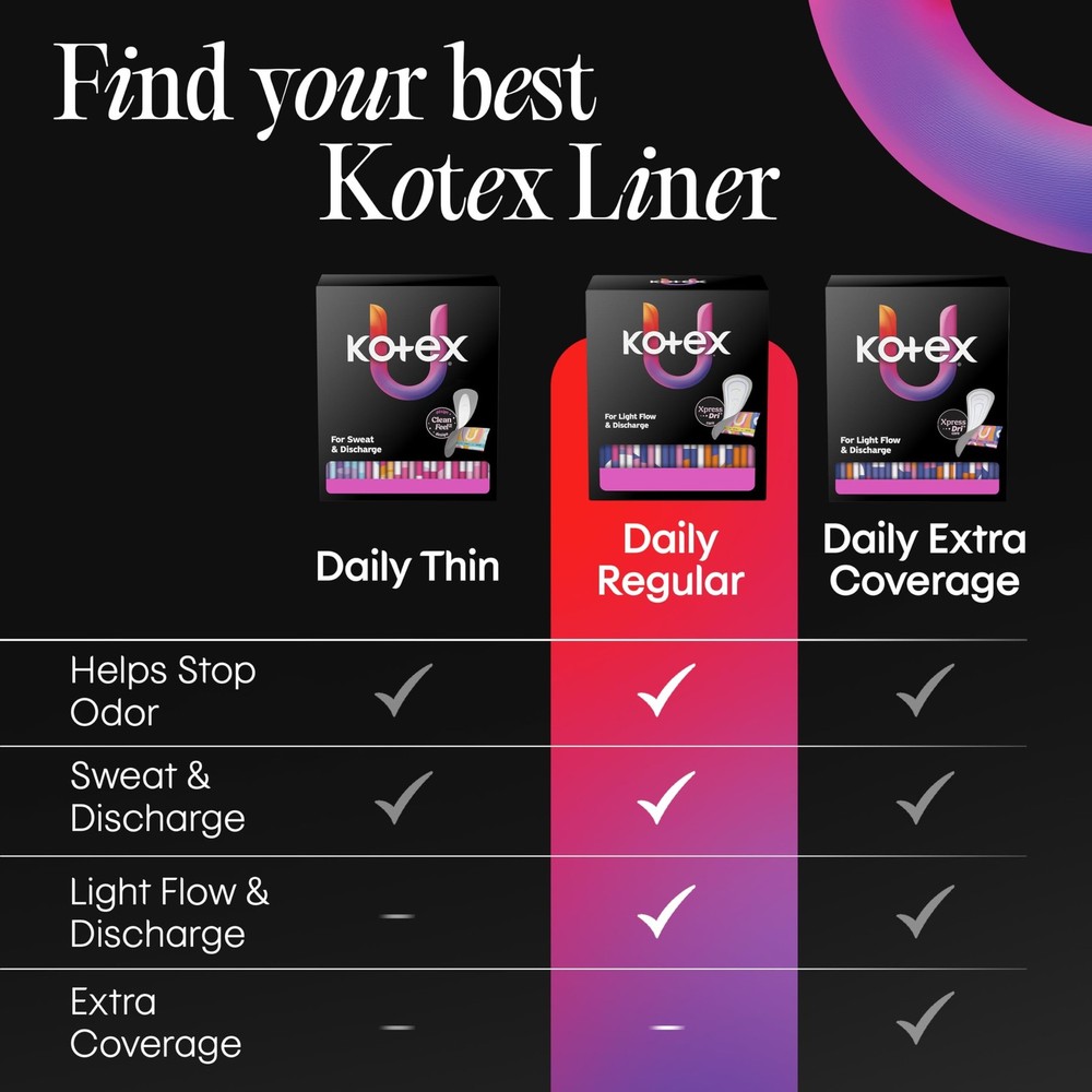 Kotex Daily Wrapped Liners, Light Absorbency, Thin, 162 Count (Packaging May ...