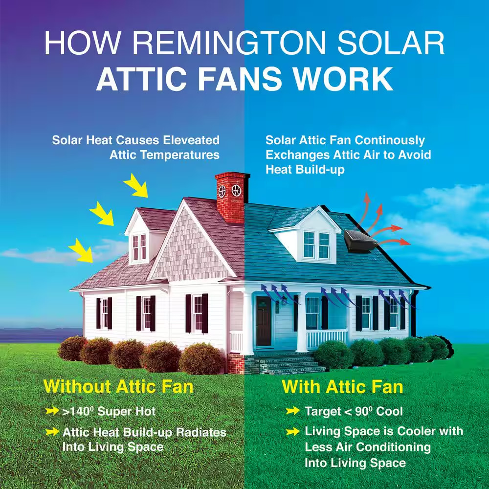 30-Watt Black Solar Powered Attic Fan