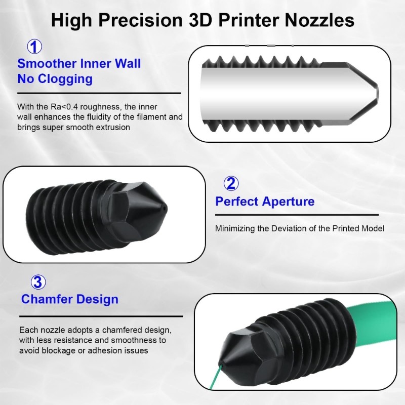 Exchangeable Accuracy Nozzles With Alignment Structure For Smooth