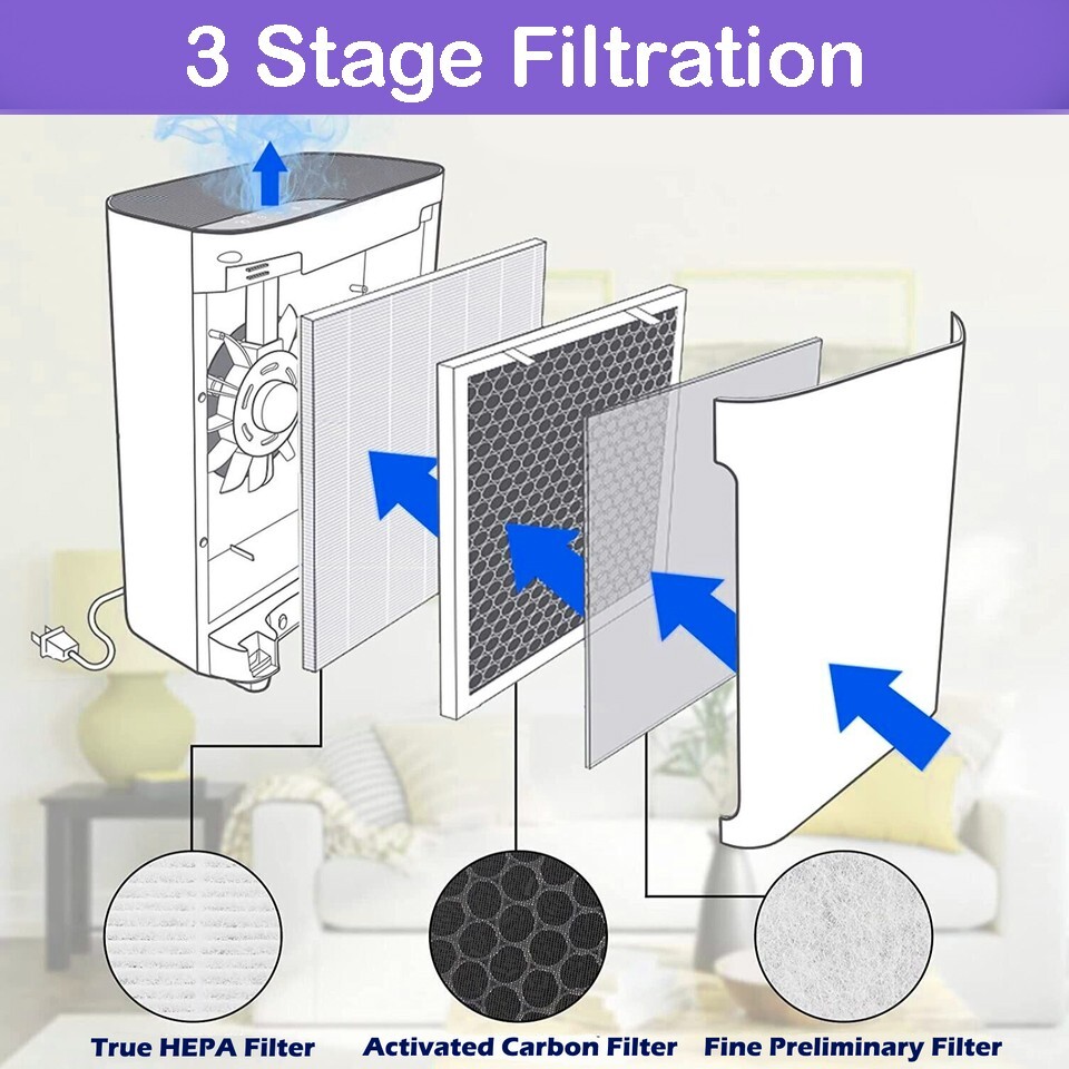 2 Pack Air Purifier HEPA Carbon Filter Replacement for LEVOIT Vital 100-RF