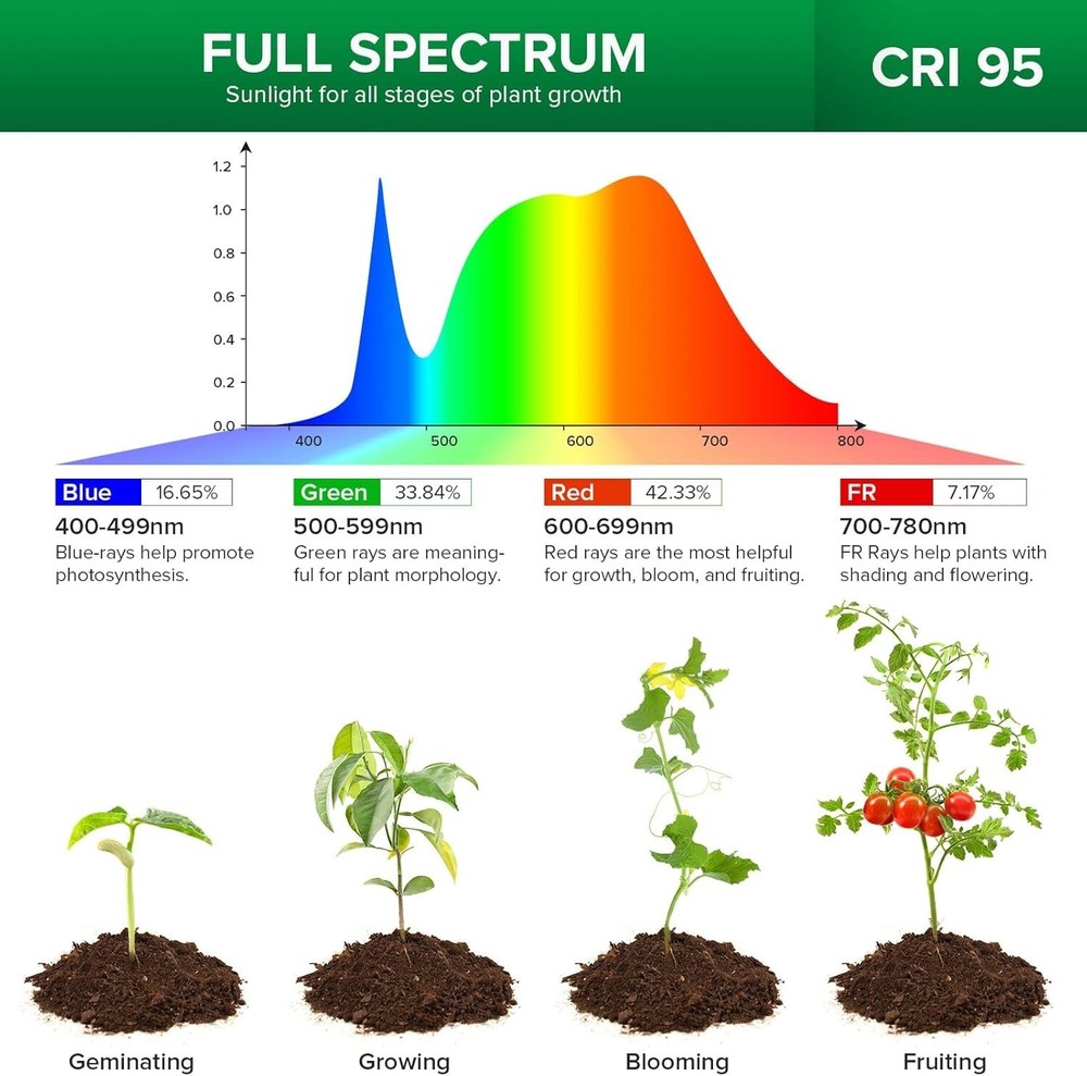 4-Pack Dimmable Indoor Grow Lights with Auto Timer - Perfect for Small Plants