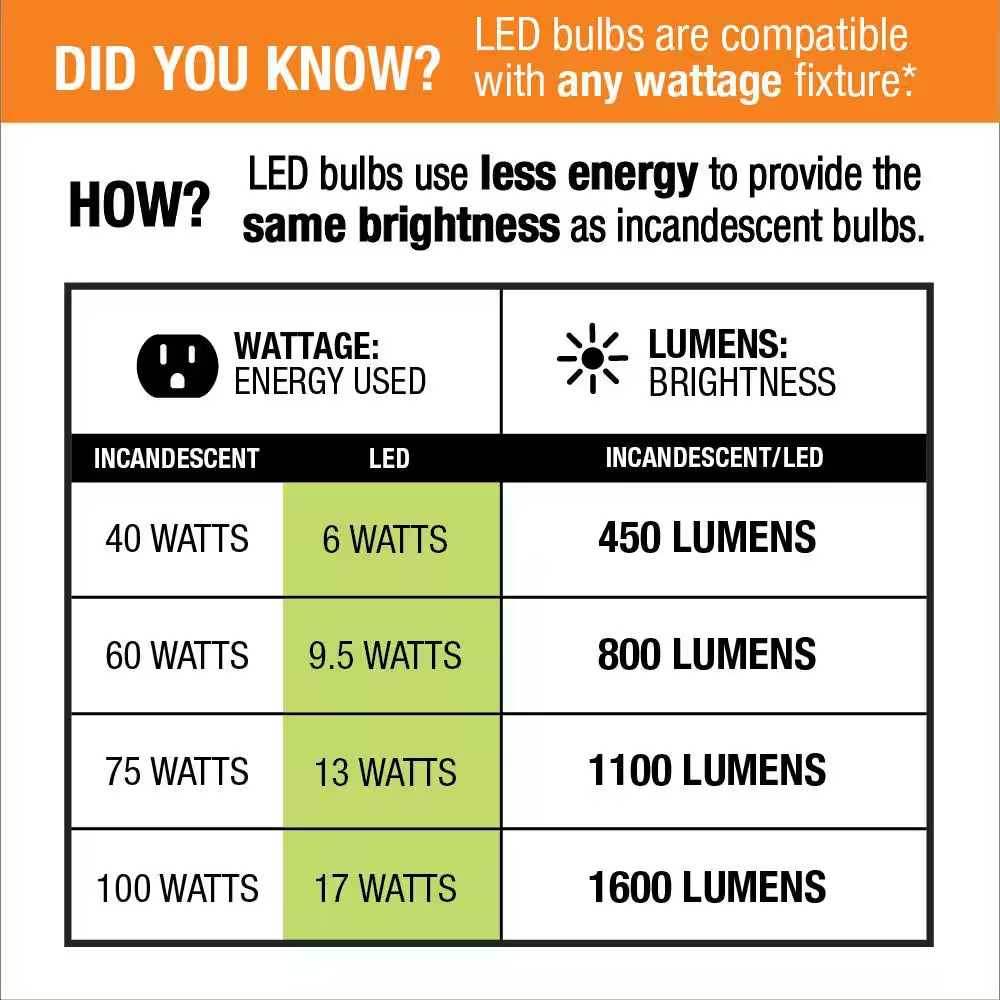 100-Watt Equivalent A19 E26 Base Dimmable LED Light Bulb with Selectable Color T