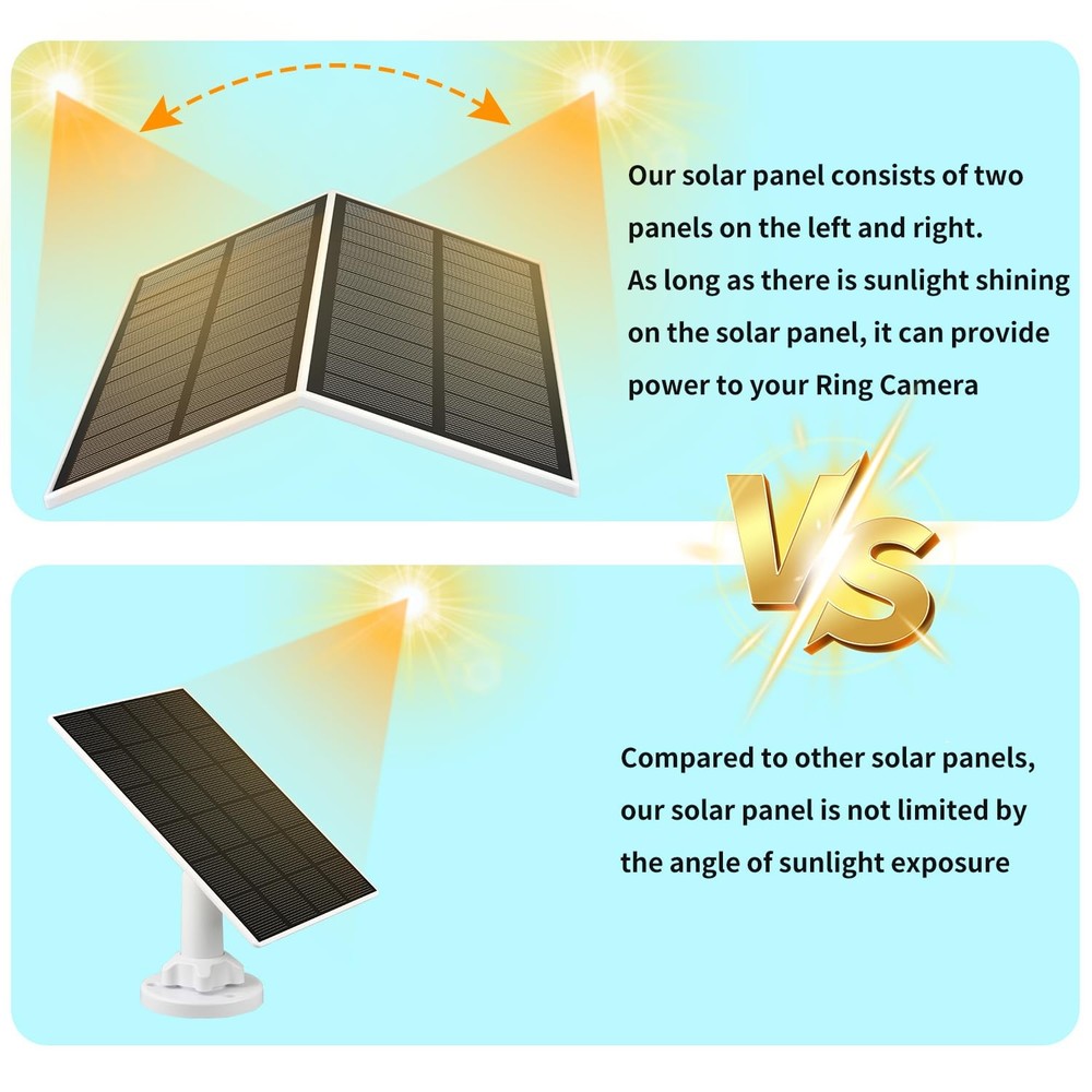 Solar Panel for Ring Camera Spotlight Cam Plus/Pro(Battery) & 1 Pack, White