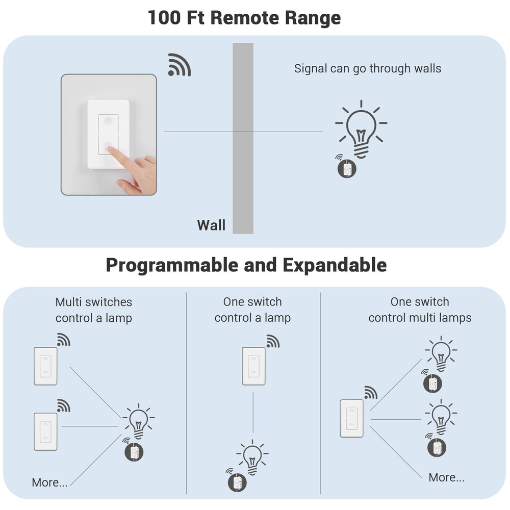 DEWENWILS Wireless Light Switch And Receiver Kit, Remote Control Wall Switch UDS
