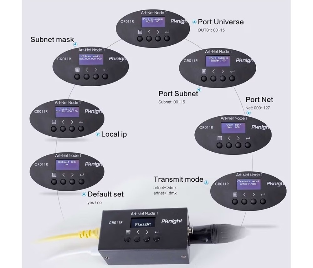 Pknight ArtNet DMX Ethernet Lighting Controller Interface, CR011R. Pre-owned