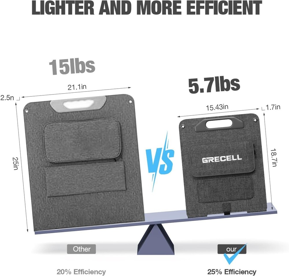 120W Foldable Solar Panel 5.7lbs IP65