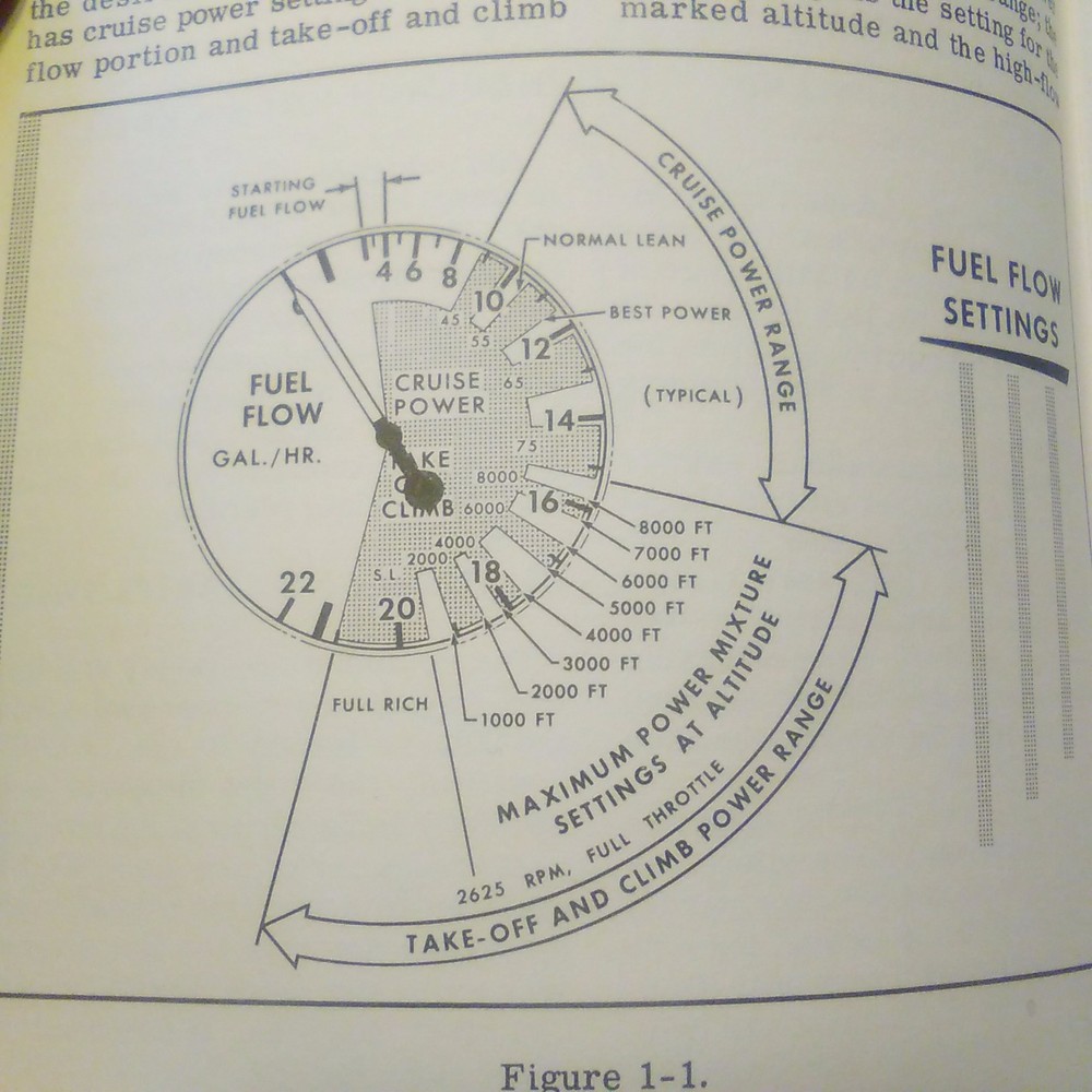 1961 Cessna Skywagon Owner's Manual